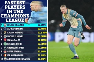 سریع ترین بازیکنان لیگ قهرمانان اروپا معرفی شدند