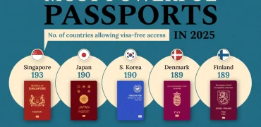 معتبرترین و قدرتمندترین پاسپورت های جهان در سال ۲۰۲۵ + اینفوگرافی