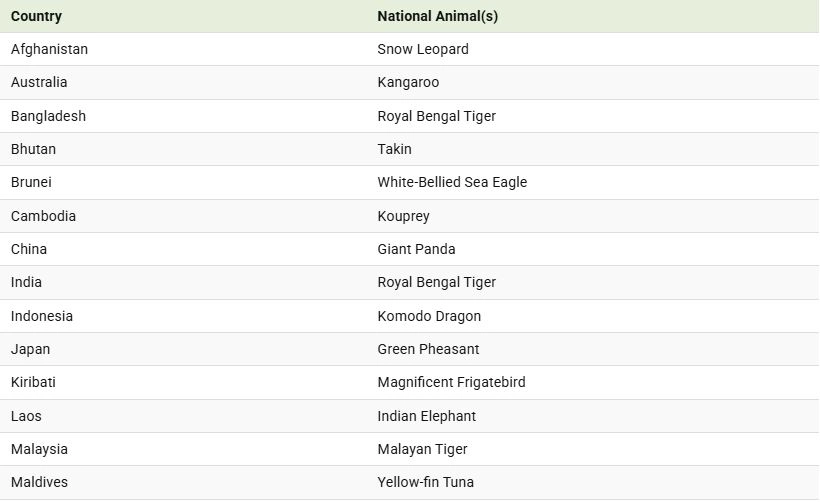حیوانات ملی کشورهای آسیایی