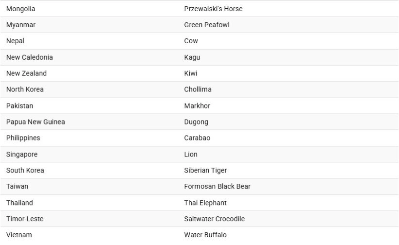 حیوانات ملی کشورهای آسیایی