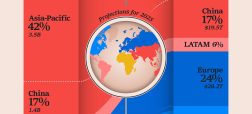مقایسه جمعیت و تولید ناخالص داخلی قاره های مختلف جهان + جدول