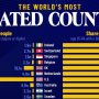 نگاهی آماری به تحصیلکرده‌ترین کشورهای جهان + جدول