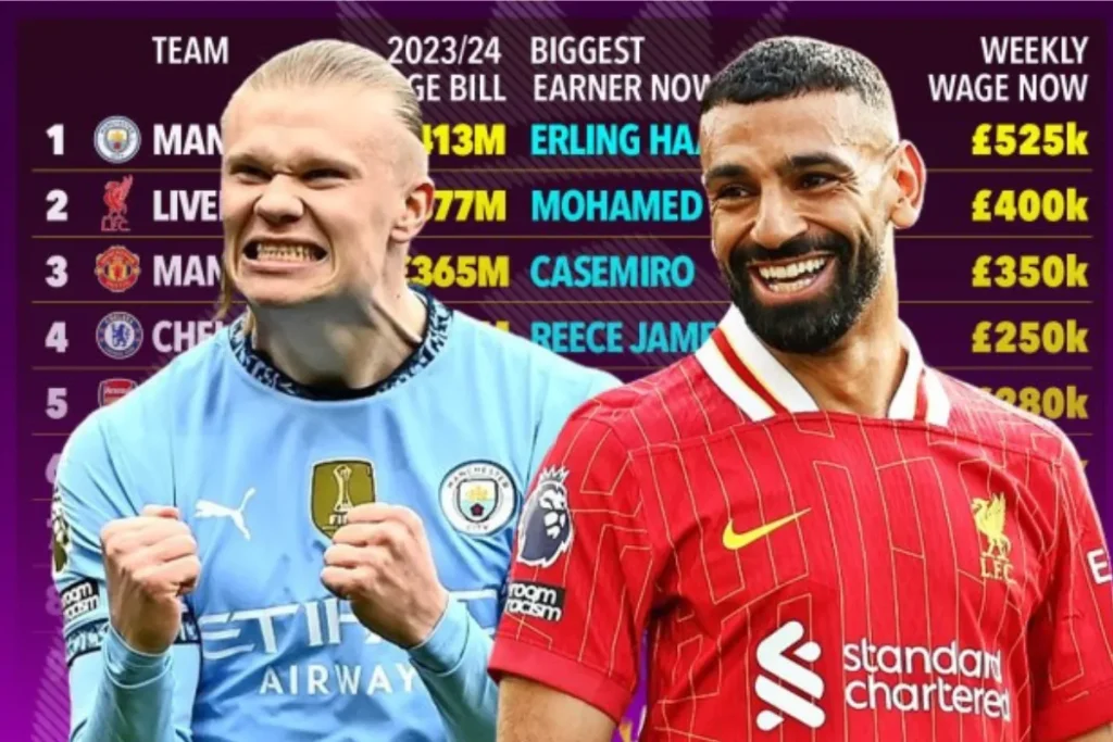 محمد صلاح و ارلینگ هالند