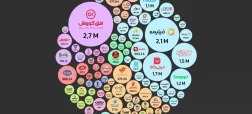 ۱۰۰ برند برتر سال ۱۴۰۳