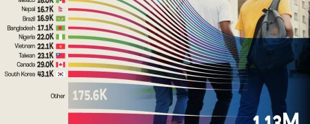 بیشترین دانشجویان خارجی آمریکا اهل کدام کشورها هستند؟ + جدول