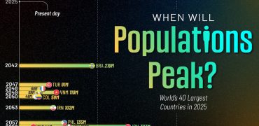 ۴۰ کشور پرجمعیت جهان در چه سالی به اوج جمعیت خود می‌رسند؟ + وضعیت ایران