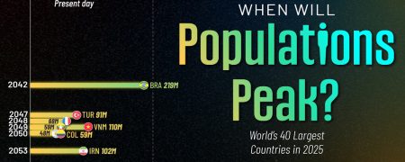 ۴۰ کشور پرجمعیت جهان در چه سالی به اوج جمعیت خود می‌رسند؟ + وضعیت ایران