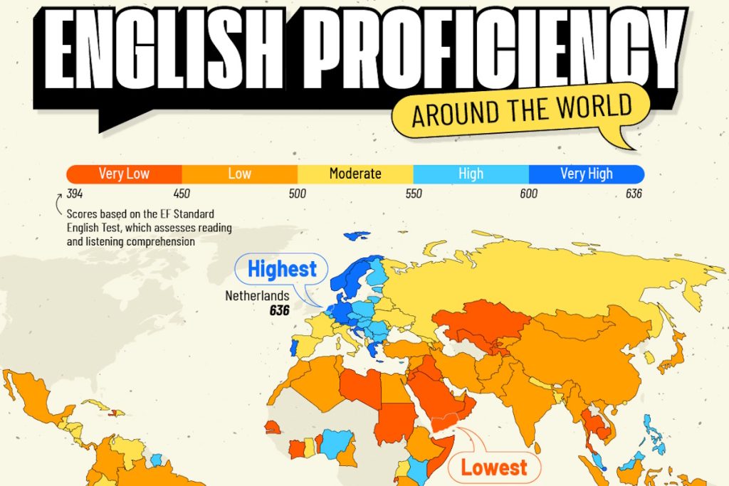میزان تسلط به زبان انگلیسی در کشورهای مختلف جهان + اینفوگرافی و وضعیت ایران