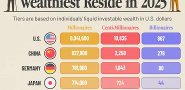 ثروتمندها بیشتر در کدام کشورها ساکن هستند؟ + اینفوگرافی