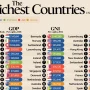 ۲۵ کشور ثروتمند جهان بر اساس سه معیار مهم و کلیدی اقتصادی + اینفوگرافی