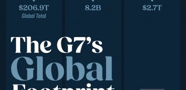 مقایسه قدرت اقتصادی، جمعیت و هزینه‌ نظامی کشورهای G7 با بقیه جهان + اینفوگرافی