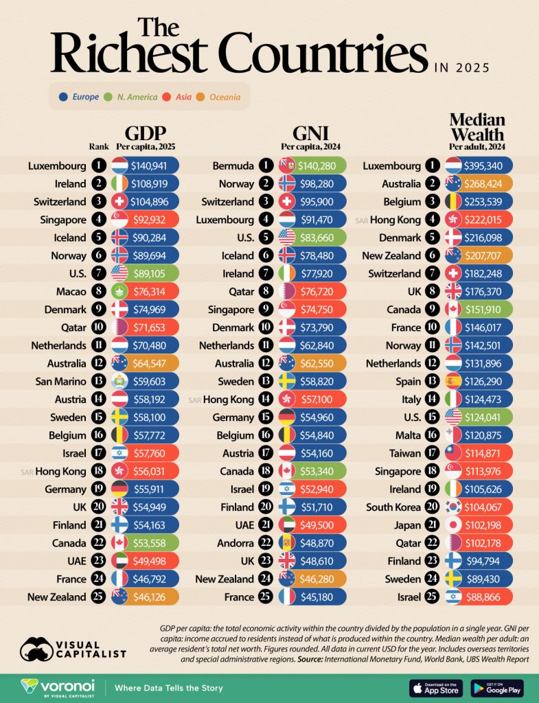 ۲۵ کشور ثروتمند جهان