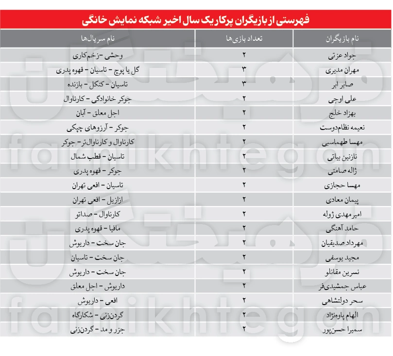 فهرست بازیگران پرکار شبکه نمایش خانگی