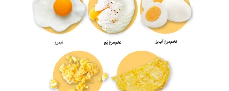 روش دلخواه شما در خوردن تخم مرغ چه رازهایی را درباره شخصیت شما فاش می‌کند؟