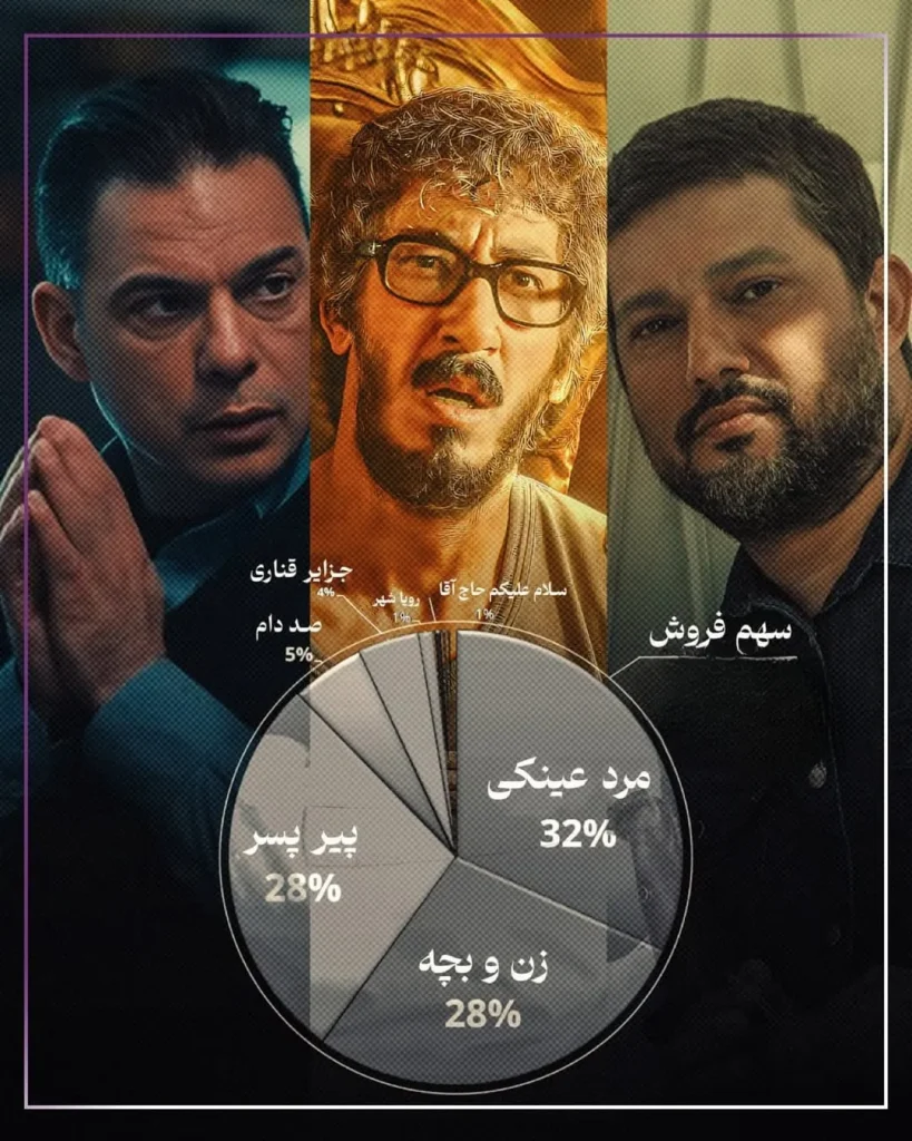 آمار فروش فیلم پسر پسر، زن و بچه و مرد عینکی