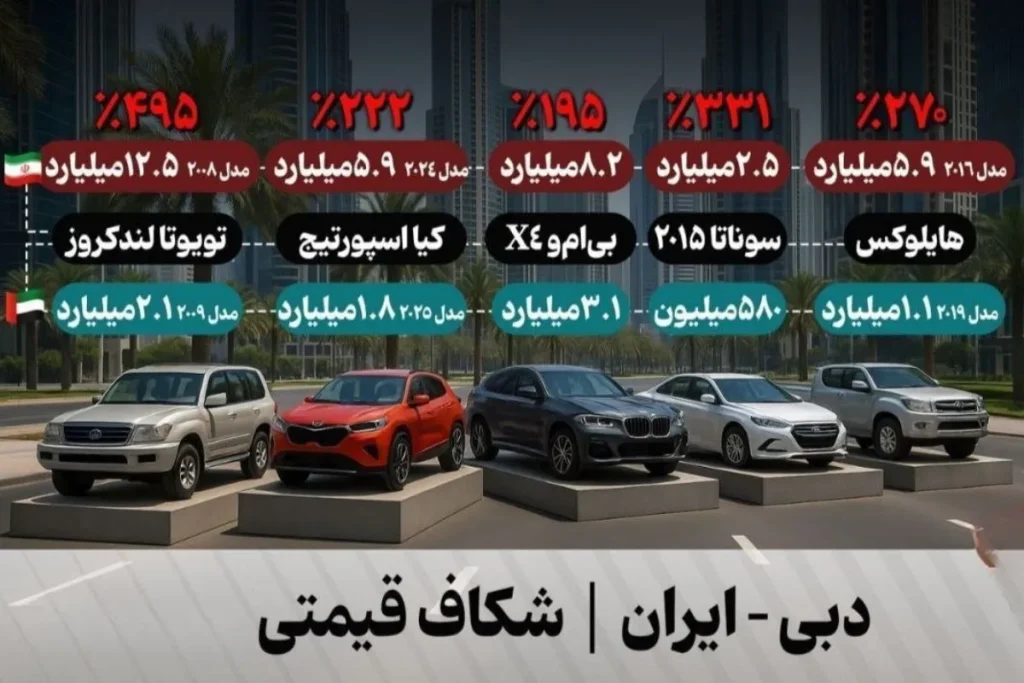 اختلاف قیمت خودرو در ایران و دبی