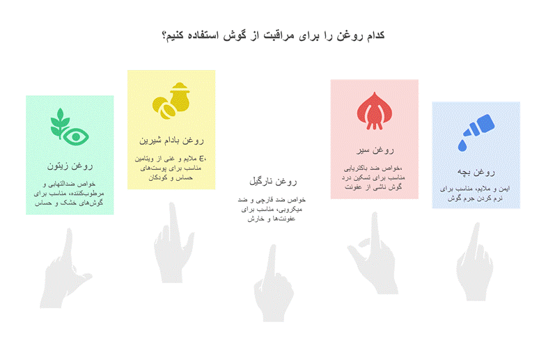 مراقبت از گوش
