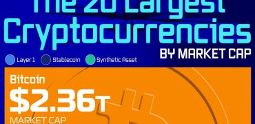 ۲۰ رمزارز باارزش دنیای کریپتو در سال ۲۰۲۵ بر اساس ارزش بازار + اینفوگرافی