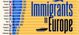 کدام کشور اروپایی بیشترین تعداد مهاجر را در جمعیت خود دارد؟ + اینفوگرافی