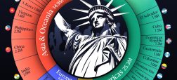 بزرگترین گروه مهاجران قانونی در آمریکا