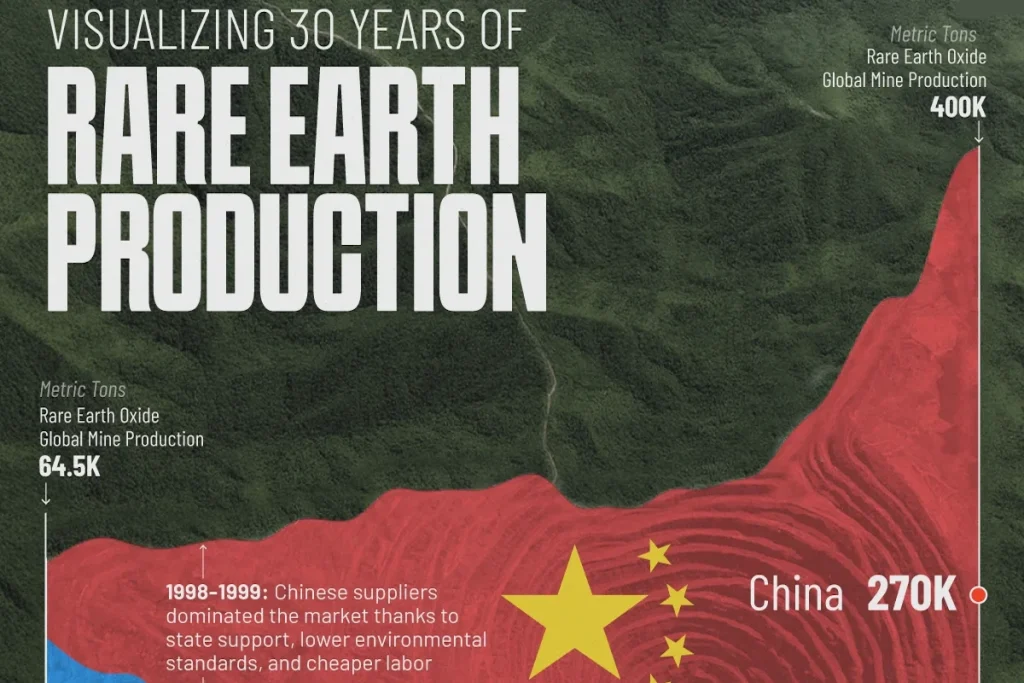 تحلیل تولید عناصر نادر خاکی در ۳۰ سال گذشته و چگونگی مسلط شدن چین + اینفوگرافی