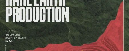 تحلیل تولید عناصر نادر خاکی در ۳۰ سال گذشته و چگونگی مسلط شدن چین + اینفوگرافی