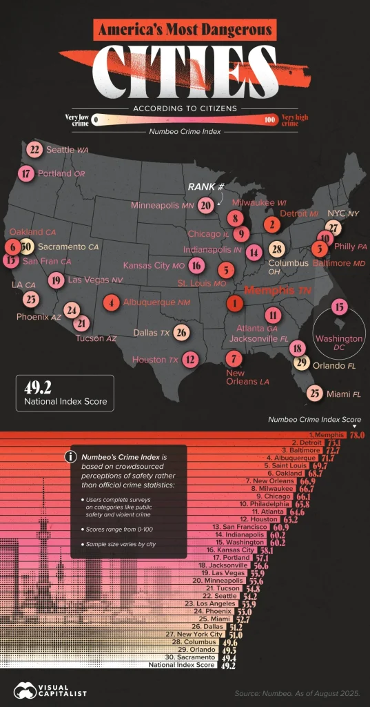 Americas-Most-Dangerous-Cities-2025-537x1024.webp