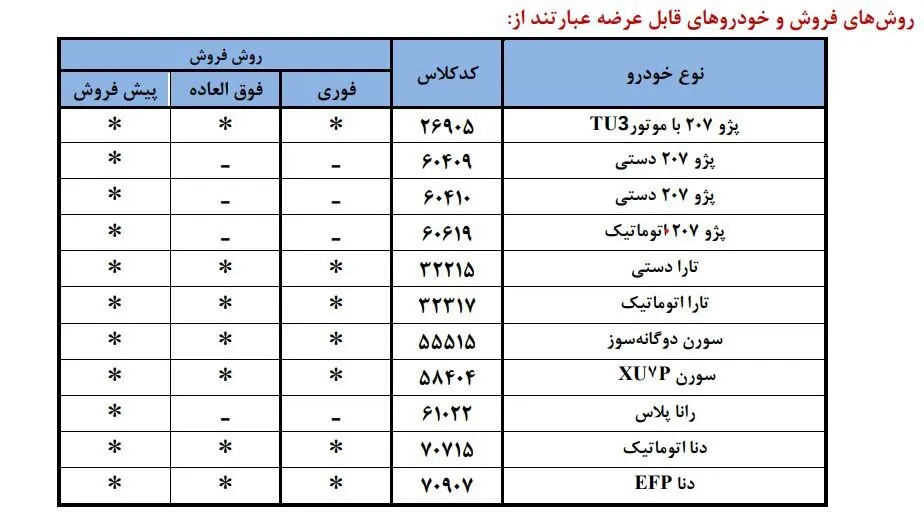 خودروهای قابل خرید و فروش در طرح جدید ایران خودرو
