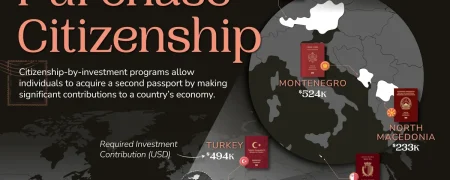 ۱۳ کشوری که با سرمایه‌گذاری می‌توانید پاسپورت آن‌ها را بخرید + اینفوگرافی