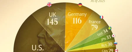 کشورهایی که بیشترین دریافت‌کنندگان جایزه نوبل را تا سال ۲۰۲۵ داشته‌اند + اینفوگرافی