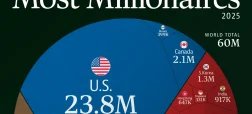 کشورهای دارنده بیشترین میلیونر در سال ۲۰۲۵