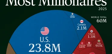 ۱۰ کشوری که بیشترین افراد میلیونر را در سال ۲۰۲۵ دارند + اینفوگرافی