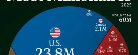 ۱۰ کشوری که بیشترین افراد میلیونر را در سال ۲۰۲۵ دارند + اینفوگرافی