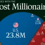 ۱۰ کشوری که بیشترین افراد میلیونر را در سال ۲۰۲۵ دارند + اینفوگرافی