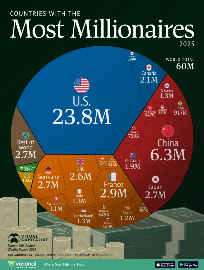Countries-with-the-Most-Millionaires-2025_website_Aug25-774x1024.webp