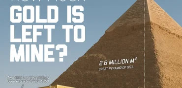 در طول تاریخ چقدر طلا استخراج شده و چقدر در زمین باقی مانده است + اینفوگرافی