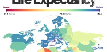سن امید به زندگی در کشورهای مختلف جهان در سال ۲۰۲۵ + اینفوگرافی