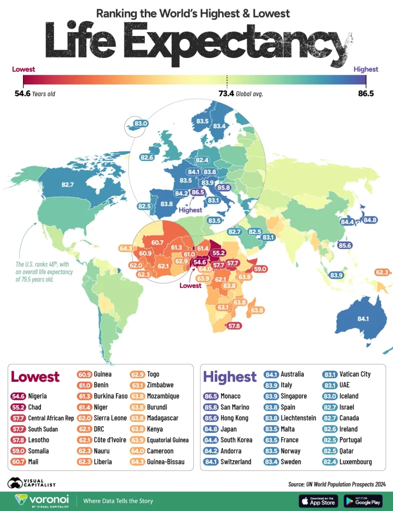 Life-Expectancy-by-country-787x1024.webp