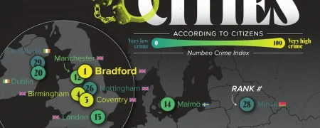 خطرناک‌ترین شهرهای اروپا از نظر مقیاس جرم و جنایت بر اساس نظر شهروندان + اینفوگرافی