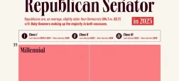 سن سناتورهای جمهوری خواه در سال ۲۰۲۵