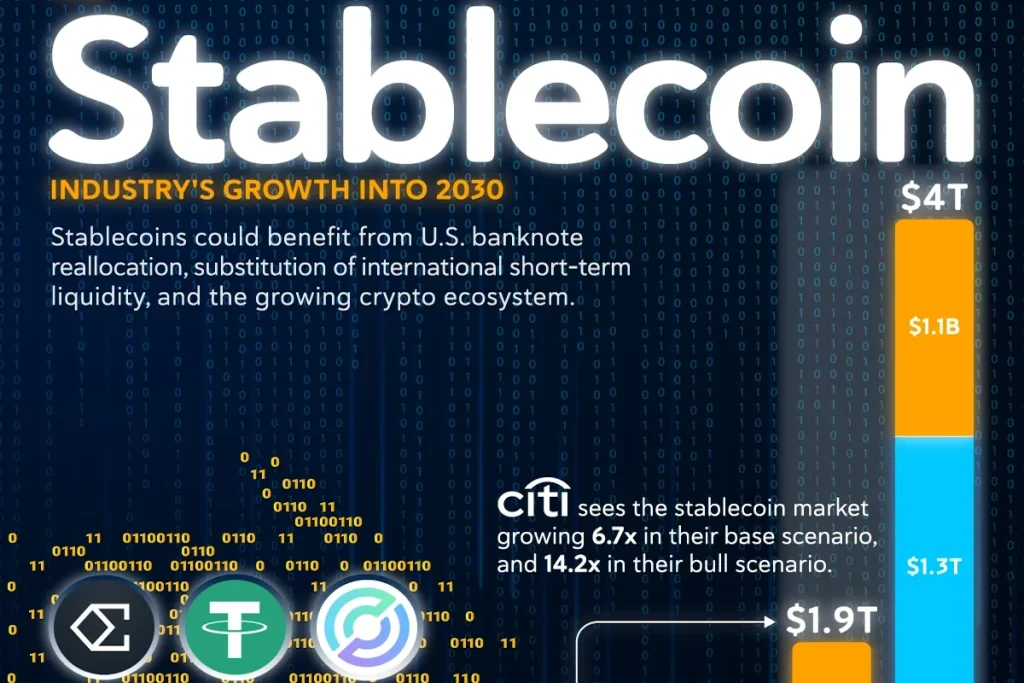پیش‌بینی رشد بازار استیبل‌کوین‌ها تا سال ۲۰۳۰ و مقایسه با سال‌های گذشته + اینفوگرافی