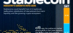 رشد بازار استیبل‌کوین‌ها تا سال ۲۰۳۰