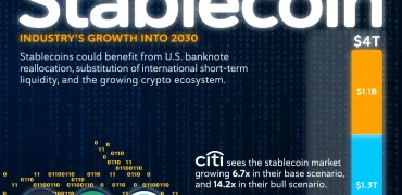 پیش‌بینی رشد بازار استیبل‌کوین‌ها تا سال ۲۰۳۰ و مقایسه با سال‌های گذشته + اینفوگرافی