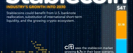 پیش‌بینی رشد بازار استیبل‌کوین‌ها تا سال ۲۰۳۰ و مقایسه با سال‌های گذشته + اینفوگرافی