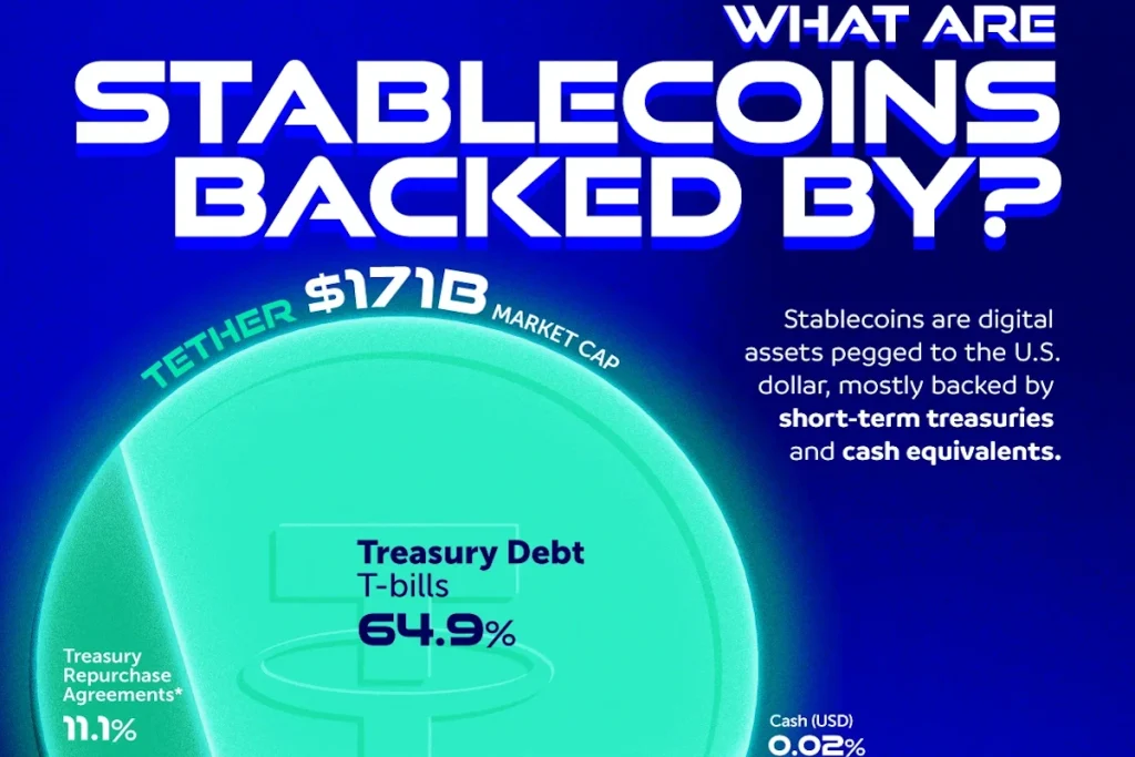 پشت استیبل‌کوین‌های تتر و سیرکل چه چیزی است؟ + اینفوگرافی