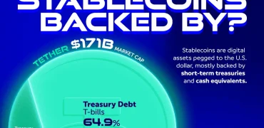 پشت استیبل‌کوین‌های تتر و سیرکل چه چیزی است؟ + اینفوگرافی