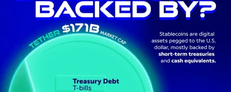 پشت استیبل‌کوین‌های تتر و سیرکل چه چیزی است؟ + اینفوگرافی