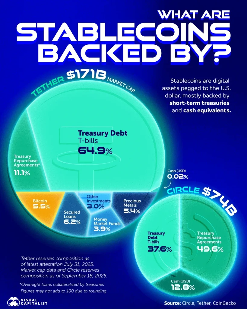 What_Are_Stablecoins_Backed-819x1024.webp