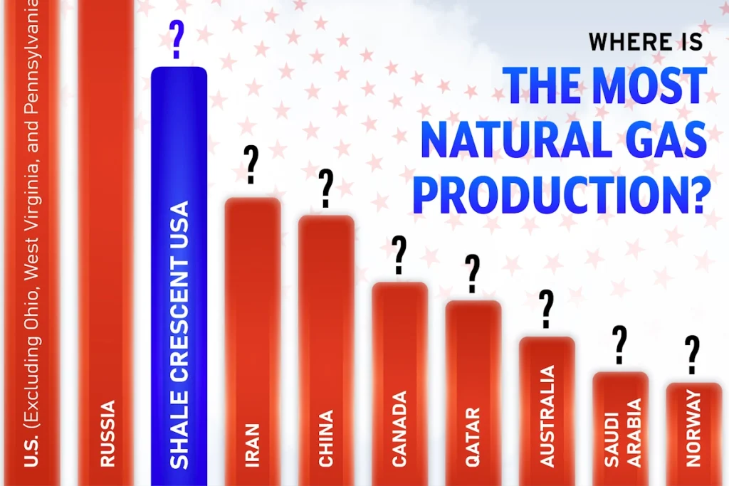 ۱۰ کشوری که بیشترین مقدار گاز طبیعی جهان را در سال تولید می‌کنند + اینفوگرافی