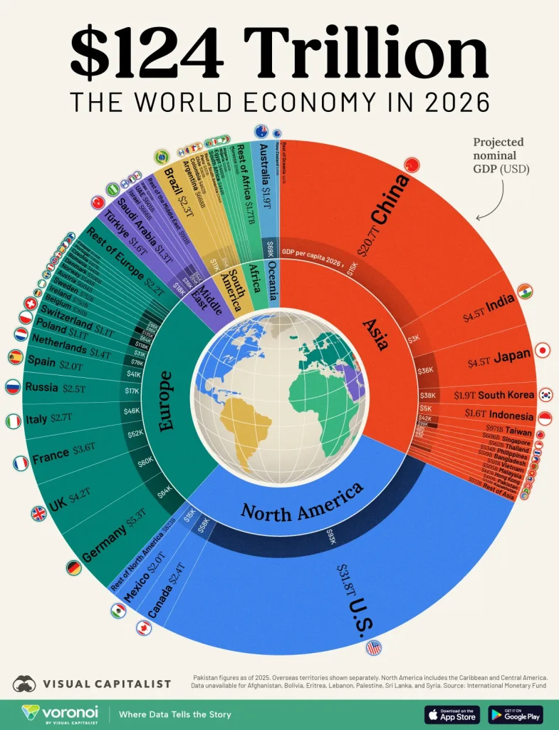 World-Economy-in-2026-785x1024.webp